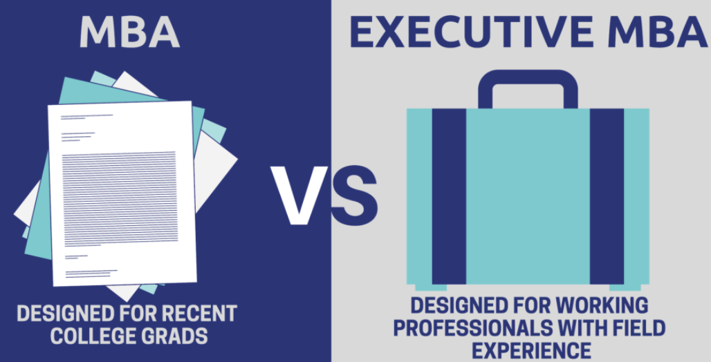 What an Executive MBA Is and Reasons to Get One